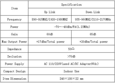 提升信號，暢享溝通 GSM-WCDMA雙頻手機信號增強器深度解析